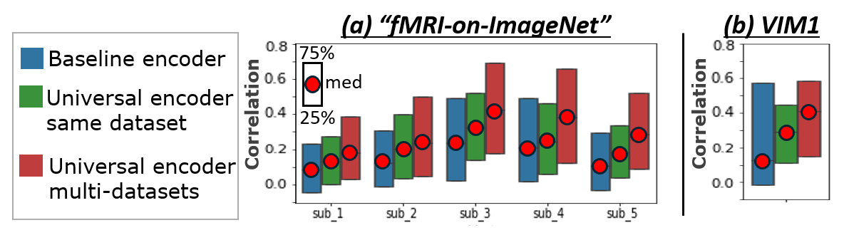 Wisdom of the crowd of datasets